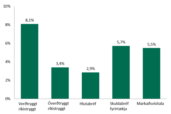 YTD-visitolur-AGU-2017