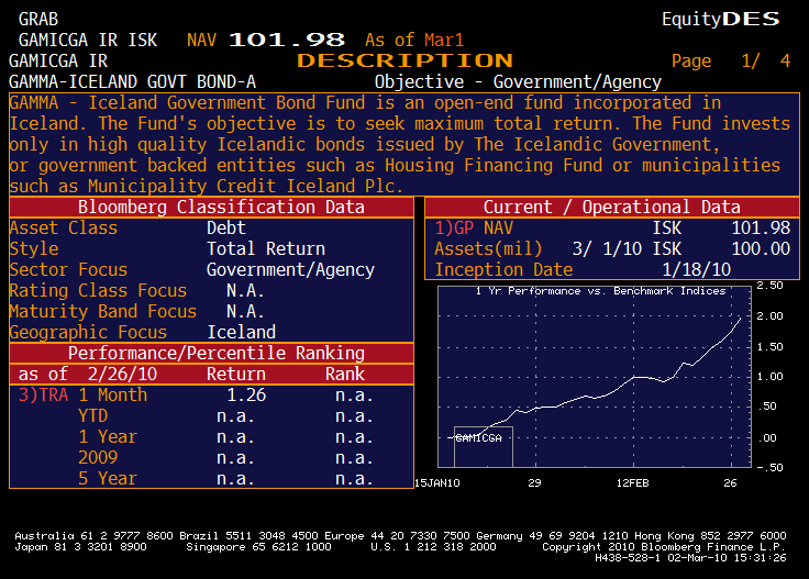 GAMMA-GOV-on-Bloomberg