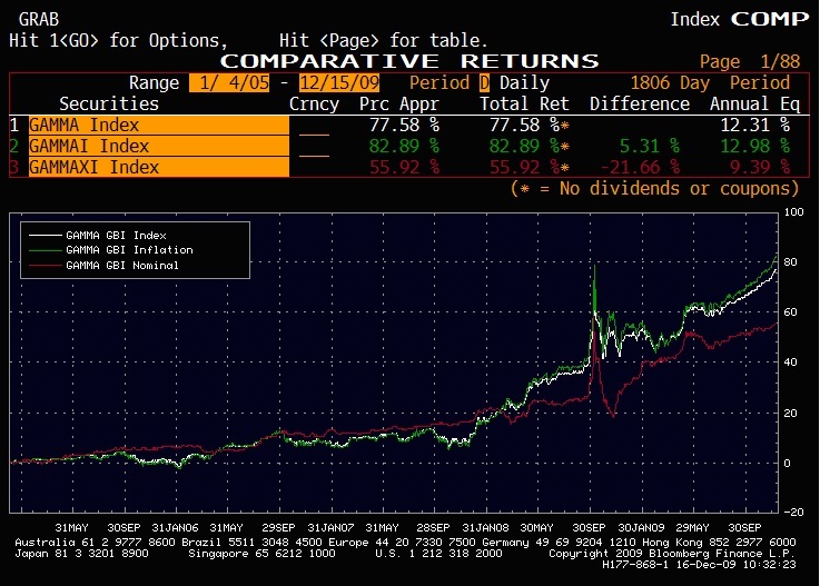 bloomberg