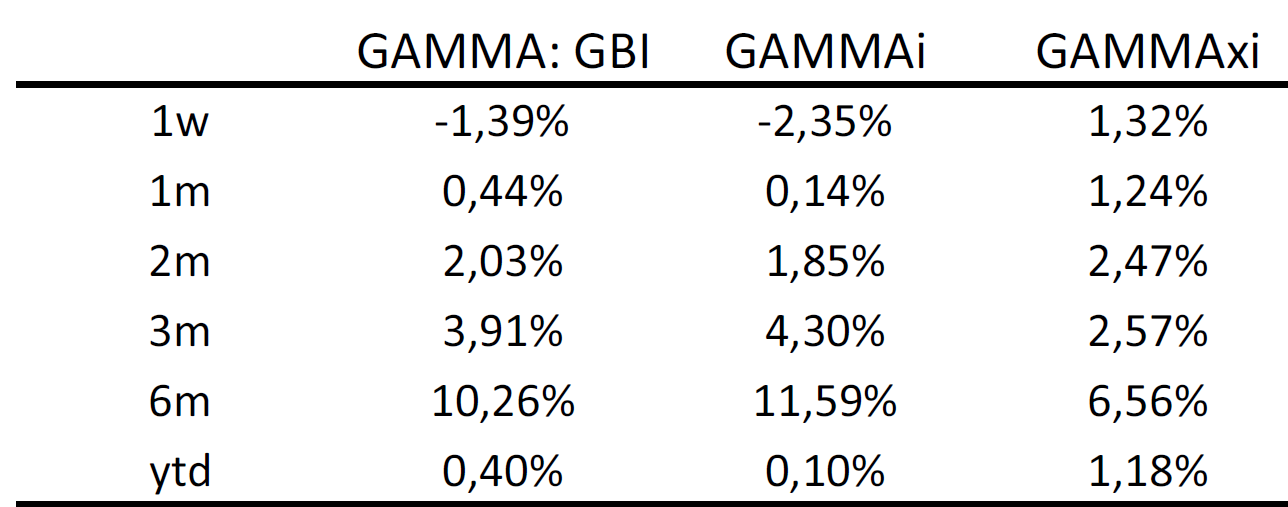gamma-gbi-februar