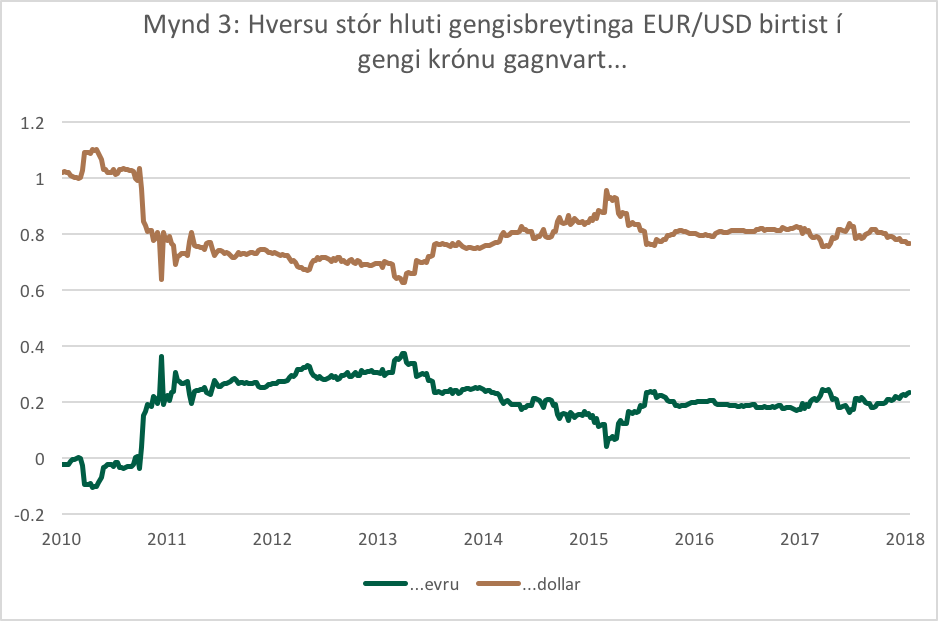 EURUSDISK