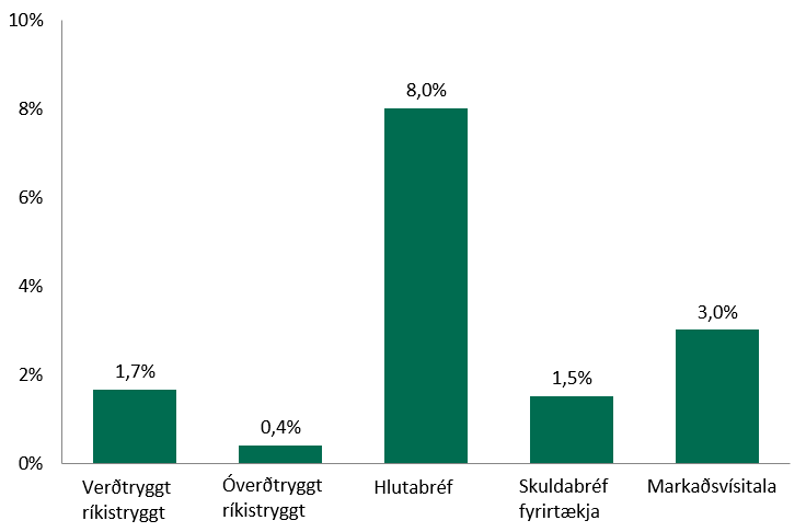 YTD-visitolur-APR-2018