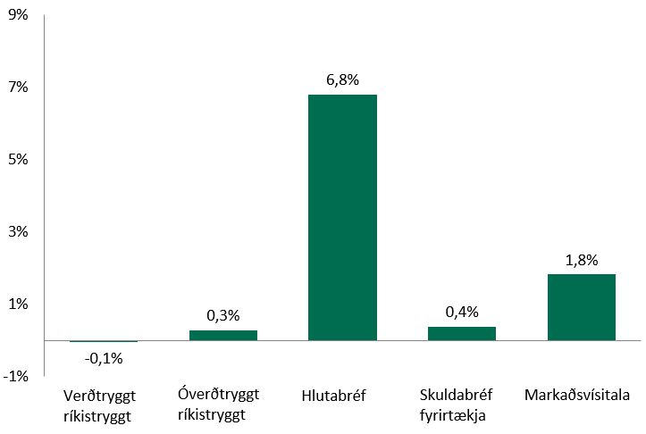 YTD-visitolur-FEB-2018