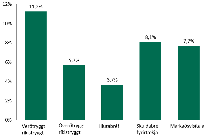 YTD-visitolur-NOV-2017