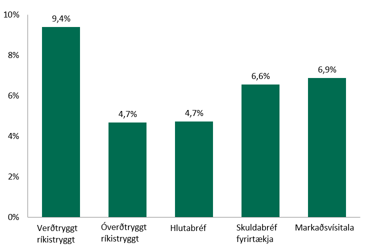 YTD-visitolur-OKT-2017