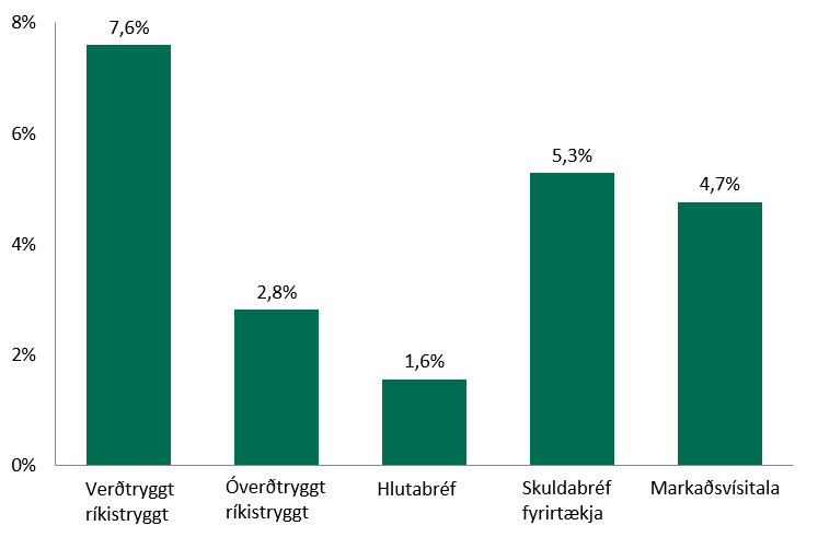 YTD-visitolur-SEPT-2017