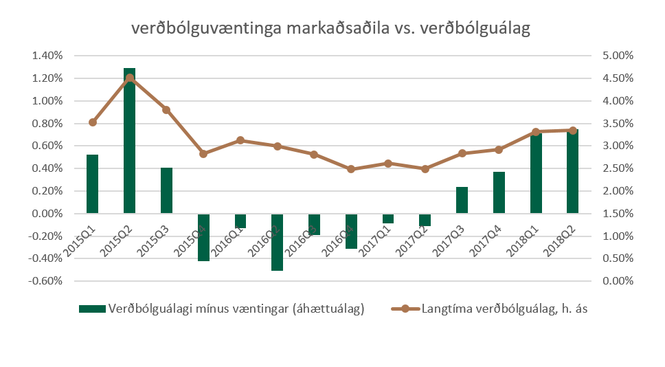 Agnarv4