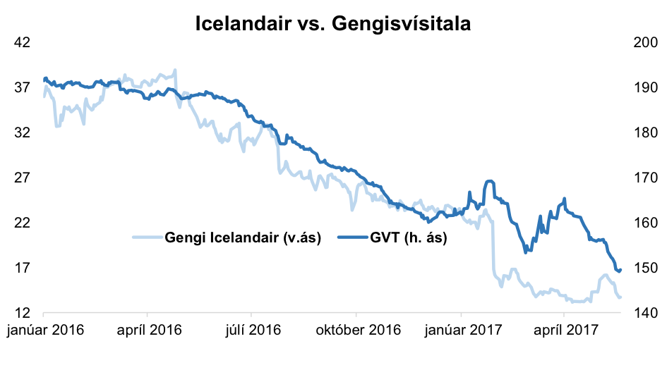 Icelandairjoi