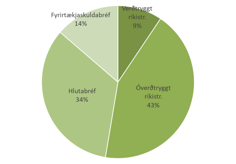 7_skipting_heildarveltu