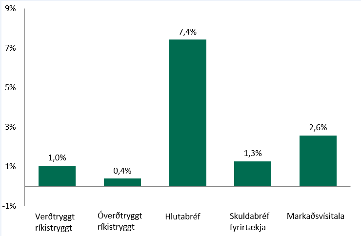 YTD_2