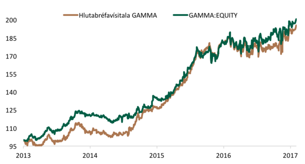 Equity4ara1