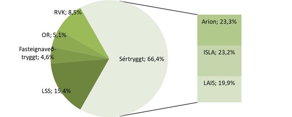 Skipting-fyrirtaekjaskuldabrefavisitolu-2