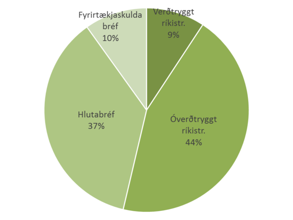 Skiptingheildarveltu