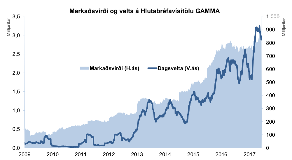 Markadsvirdijoifrett