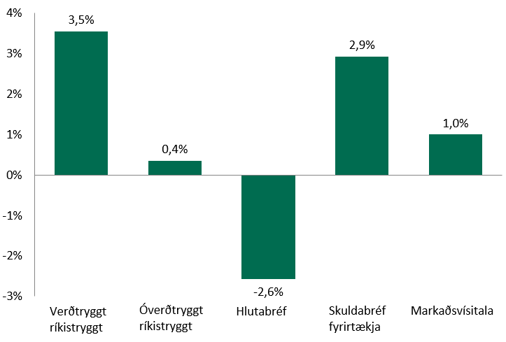 Ytd-visitolur-agu-2018