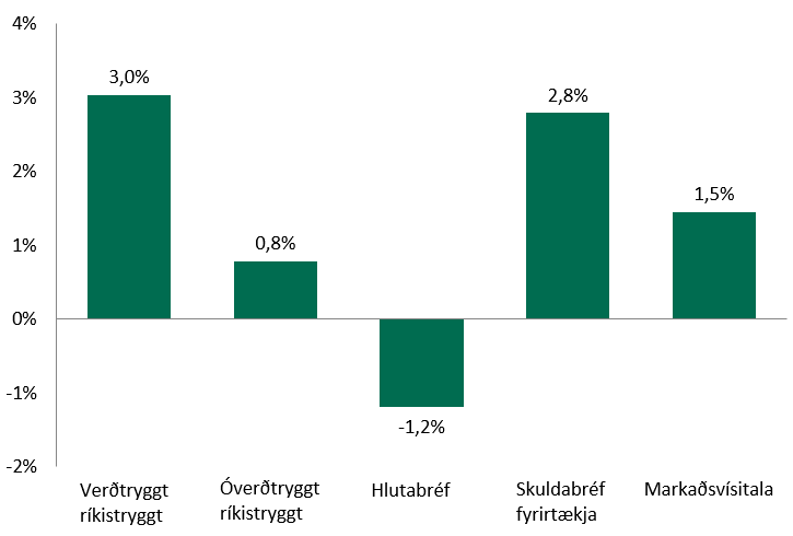 Ytd-visitolur-jul-2018