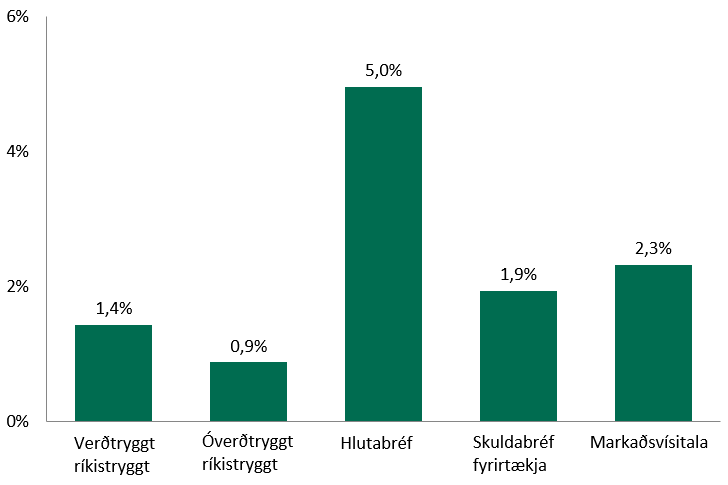 Ytd-visitolur-jun-2018