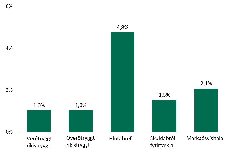 Ytd-visitolur-mai-2018